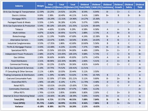 DIV: This ETF Puts 6.5% Back In Your Pocket (NYSEARCA:DIV) | Seeking Alpha