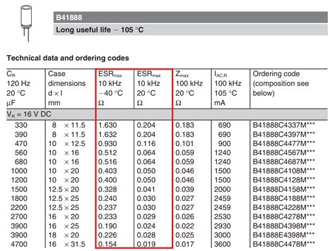 power supply - ESR of aluminum electrolytic capacitors - Electrical Engineering Stack Exchange