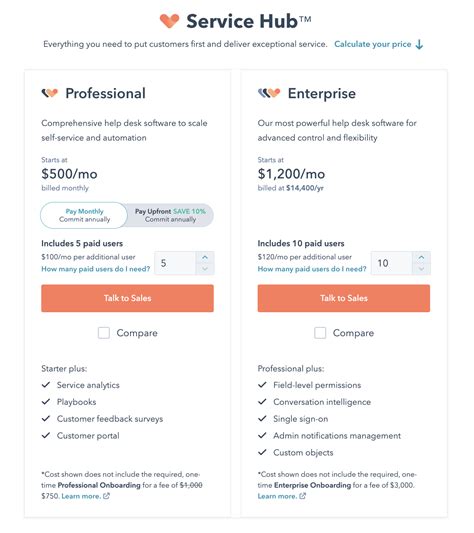 HubSpot Pricing Plans 2024 Guide | All Plan Comparison