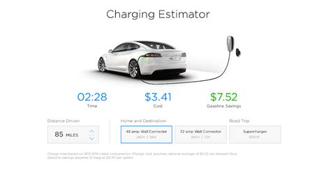 Tesla Charging Rates