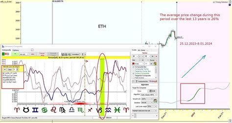 LTC — 30.12.2023–6.01.2024 (yearly cycles) From December 30 to 6 ...