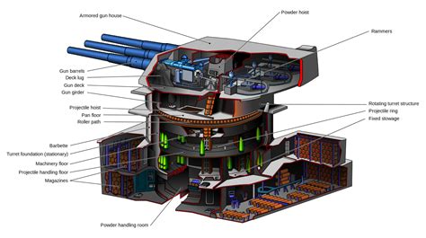 SF Worldbuilding: Space Combat Part 2: Spinal, Broadside, and Turreted ...