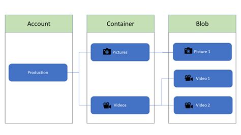 Azure Blob Storage vs File Storage Serverless360 - DaftSex HD