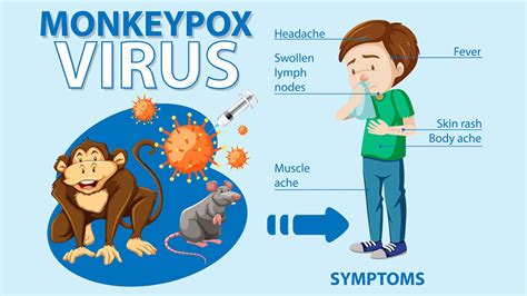 Reports Of Mpox Infection Following Recent Vaccination Drives ...