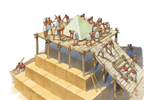 Pyramids: how they were built | Pyramids egypt, Pyramids, Egypt