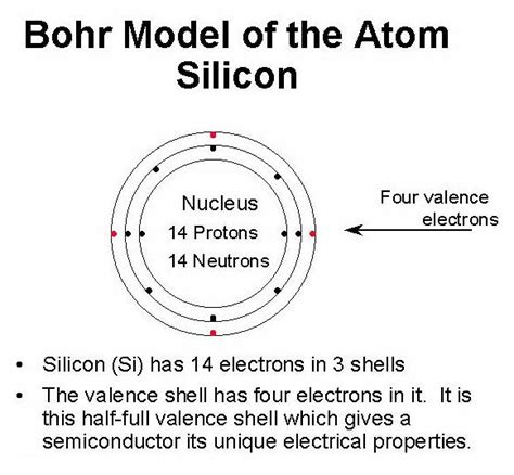 Bohr Model Labeled