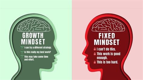 Mindset: Fixed or Growth?