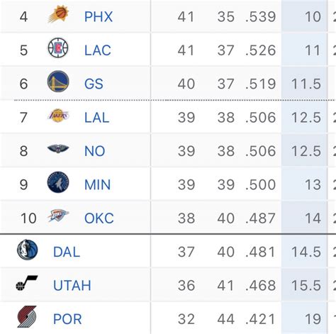 Lakers Empire on Twitter: "Updated NBA Standings • Lakers 7th seed ...