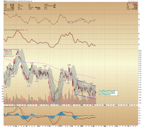 Silver Price Forecast: Silver Prices Are Poised To Explode | Silver ...