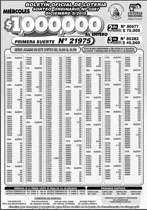 Resultados Lotería Nacional Sorteo 5887 | Ecuador Noticias