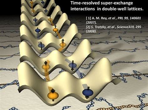 Orbital Quantum Magnetism | JILA - Exploring the Frontiers of Physics