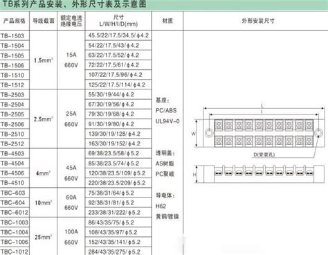 PRT-13060 Sparkfun Terminal Block - 3 Position (15A, 600V) Arduino ...