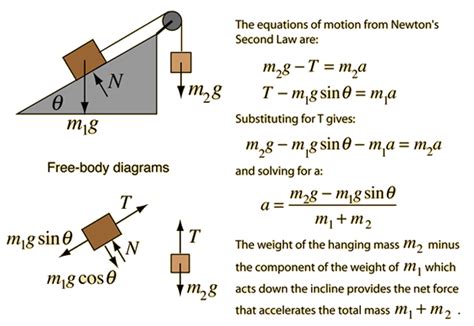 Free Body Diagram Inclined Plane - KatrinakruwHuffman