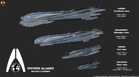 Alliance Capital Ships by Euderion on DeviantArt