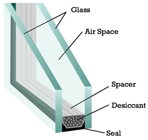 Leuchars Glazing - Glass and Glazing