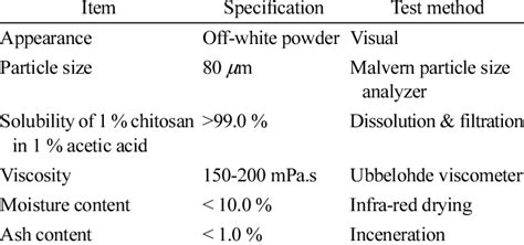 Physical and chemical properties of chitosan | Download Table