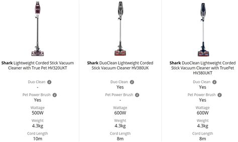 Shark Rocket Stick Vacuum Cleaner Review (Independent & In-Depth)