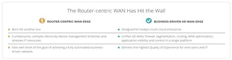 SD-WAN Silverpeak Solutions Layer2 Communications