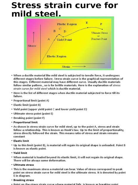 Stress Strain Curve - Mild Steel | PDF