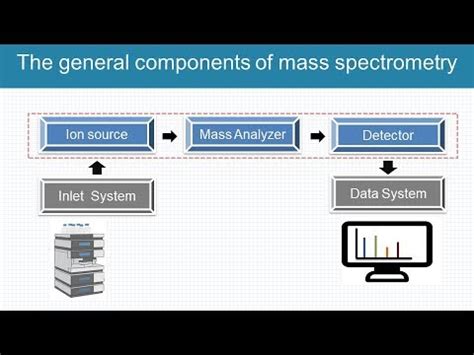 Introduction of mass spectrometer - basic types of mass analyzer - YouTube