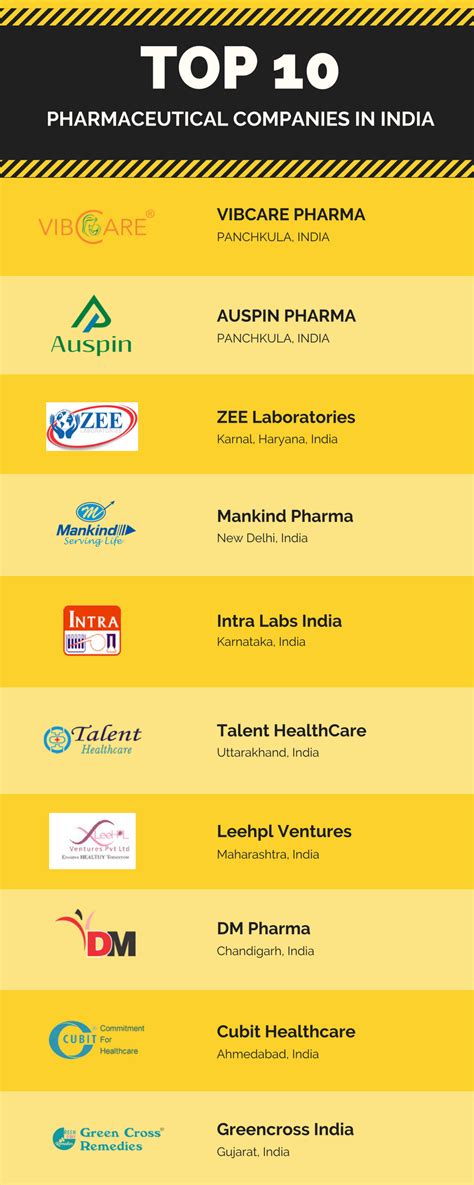 Top 10 PCD Pharma Franchise Companies in India – 2023 | Vibcare Pharma