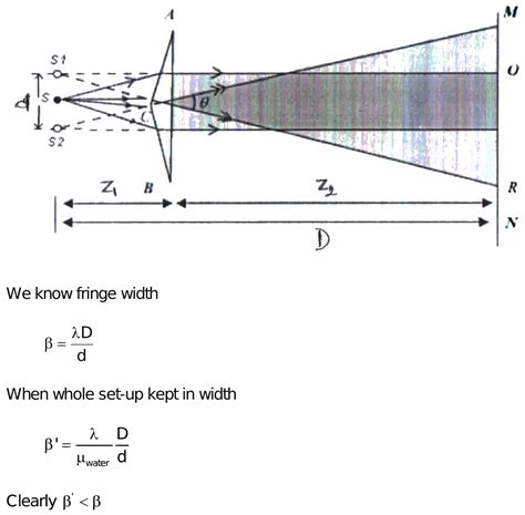 Fresnel Biprism In Hindi Fresnel Biprism Experiment