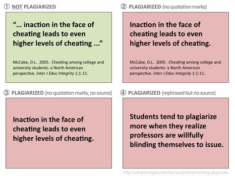 Different types of plagiarism | Plagiarism | Pinterest