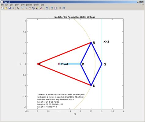 Peaucellier-Lipkin Mechanical Linkage Animation - File Exchange - MATLAB Central