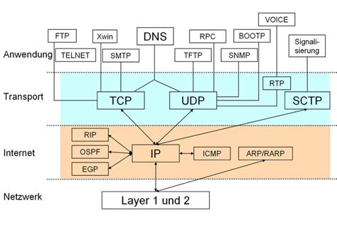 Gesicherter Datentransport über Netzwerke mit TCP/IP || Bild 2 / 5