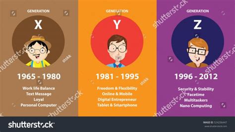 stock-vector-generation-xyz-comparison-vector-illustration-524236447 - 獵頭職場真相觀察