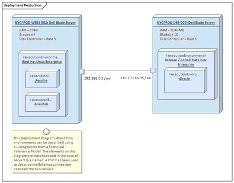 Deployment Diagram | Enterprise Architect User Guide