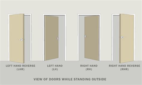 Door Handing Diagram