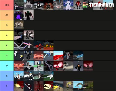 Ro-Ghoul 2020 Tier List (Community Rankings) - TierMaker