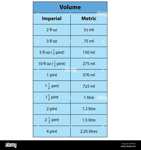 Volume table. metric conversion table for fluid ounces (fl oz) to milliliters (ml) along with a ...