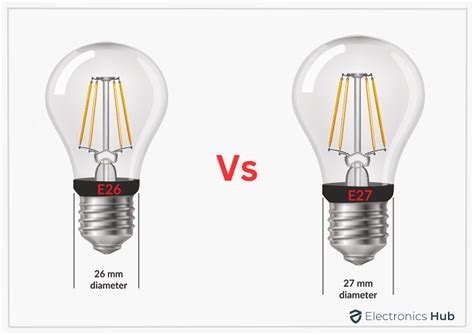 E26 Bulbs: Guide to Sizes, Shapes & Top LED Options