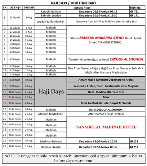 Hajj And Umrah Checklist And Packing Guide 2021