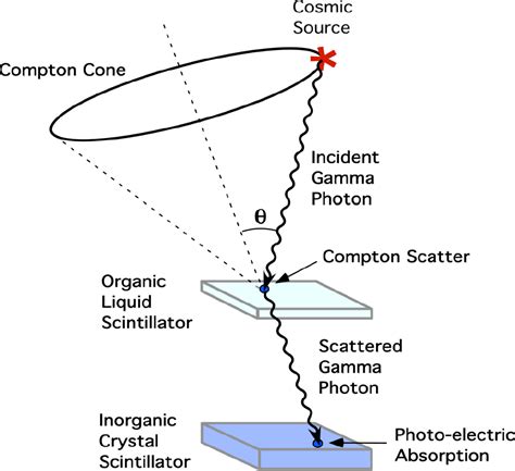 New materials advance gamma-ray telescopes