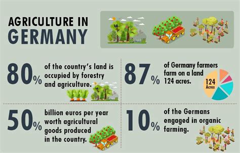 Top 10 Agricultural Producing Countries in The World