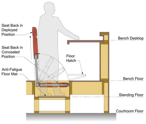 Standing in Judgment: A Modern Judge's Bench