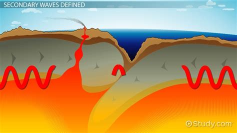 P-Waves vs. S-Waves | Definition, Causes & Equation - Lesson | Study.com