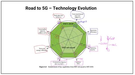 5G and Network Slicing - 2nd Session - YouTube