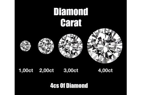 Diamond Carat Size Chart Guide with Pricing Variation ⋆ A Blue Diamond