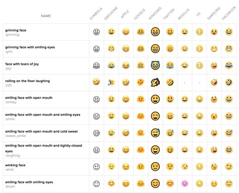 Emoji Meanings Chart Android