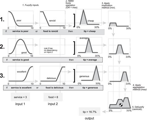 Mamdani and Sugeno Fuzzy Inference Systems - MATLAB & Simulink ...