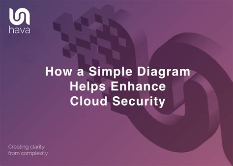 How a Simple Diagram Helps Enhance Cloud Security | by Alan Blackmore | Medium