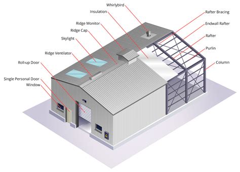 Image result for steel portal frame architecture housing ...