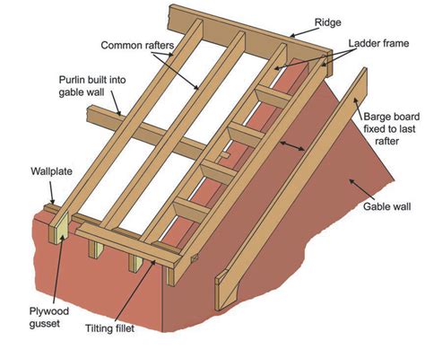 Image result for gable ladder detail | Gable wall, Rafter, Architecture ...