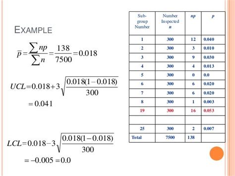 Fajarv: P Np Chart