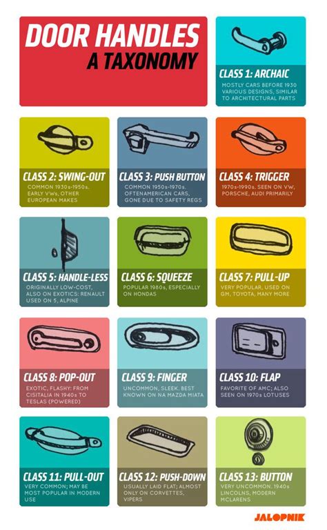 This Is The Definitive Classification Guide To Car Door Handles | Door handles, Car door, Handle