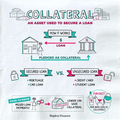 Can I put my house as collateral? – Fabalabse